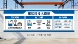 嵊泗本地工厂讲解：说一遍公路压浆料和铁路压浆料的区别