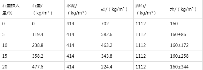 嵊泗防静电水泥砂浆怎么做(附配比及施工方法)